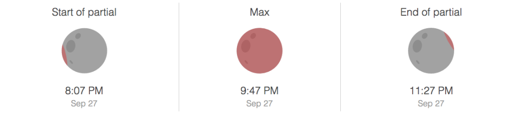 Lunar Eclipse Schedule for September 27, 2015, from Time and Date.